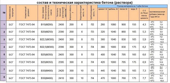 маркировка бетона