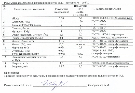 лабораторный анализ воды