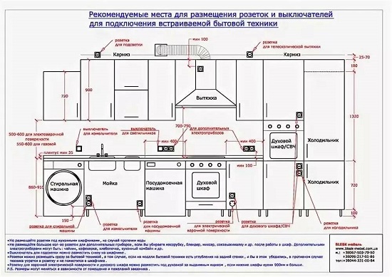 установка розеток, выключателей и электрических шкафов