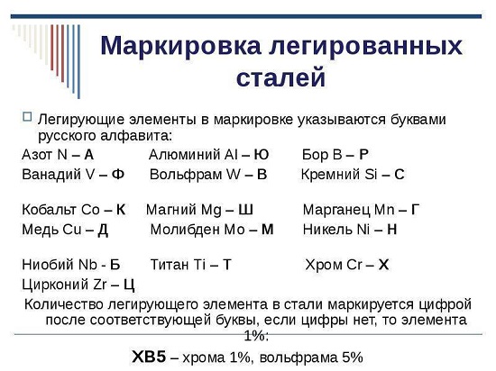 легирующие элементы стали