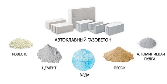 Состав автоклавного газобетона