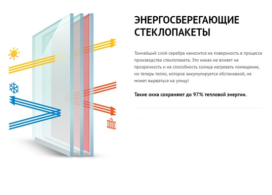 Энергосберегающие стеклопакеты