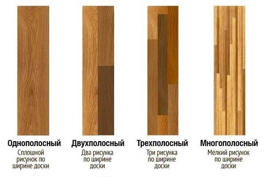Сравнение однополосной, двухполосной и трехполосной паркетной доски