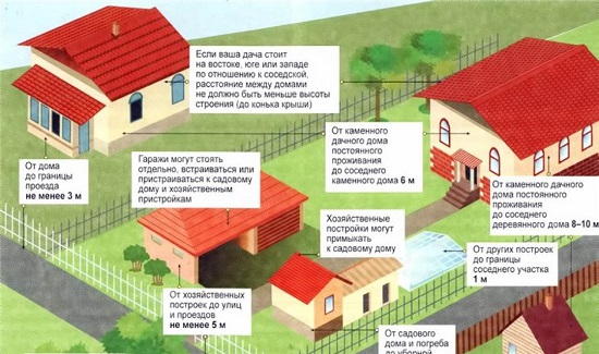 нормы строительства дома