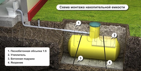 накопительная емкость
