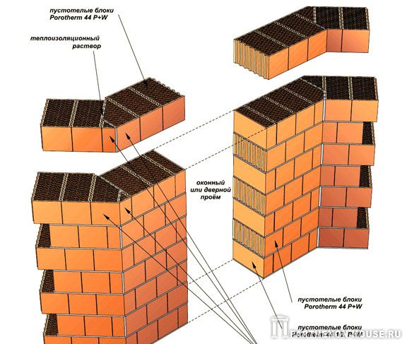 Соединения наружных стен, построенных под углом 135° из блоков Porotherm 44 P+W