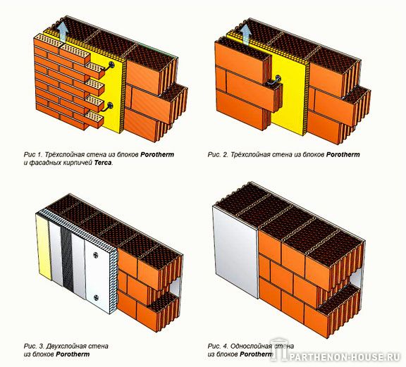 Во сколько кирпичей строить стены дома - 82 фото