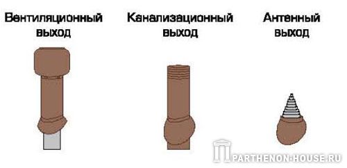Узел 10. Установка вентиляционного, канализационного и антенного выходов