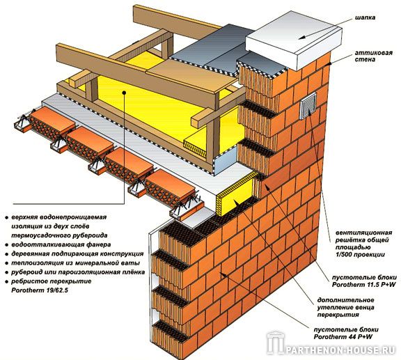 Соединение наружных стен, построенных из блоков Porotherm 44 P+W с совмещённой крышей Соединение наружных стен, построенных из блоков Porotherm 44 P+W с совмещённой крышей