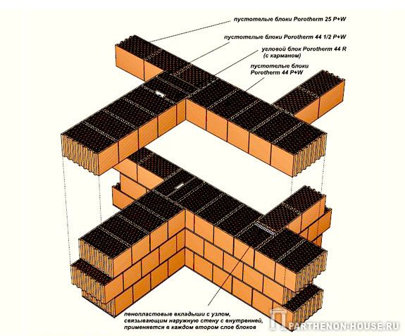 Соединения наружных стен, построенных из блоков Porotherm 44 P+W с внутренними стенами Соединения наружных стен, построенных из блоков Porotherm 44 P+W с внутренними стенами
