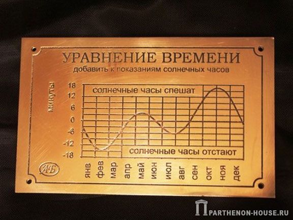 Солнечные часы. Уравнение времени.