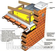 Соединение наружных стен, построенных из блоков Porotherm 44 P+W с совмещённой крышей Соединение наружных стен, построенных из блоков Porotherm 44 P+W с совмещённой крышей