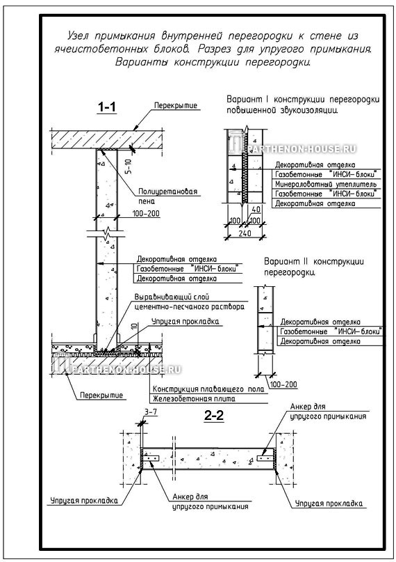 Строительство домов из газобетона (блоков). Узел примыкания внутренней перегородки к стене из газобетонных блоков. Разрез для упругого примыкания. Варианты конструкции перегородки.