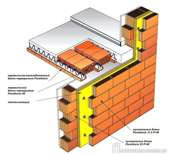   Porotherm 50   ,    Porotherm 25 P+W  Porotherm 11.5 P+W